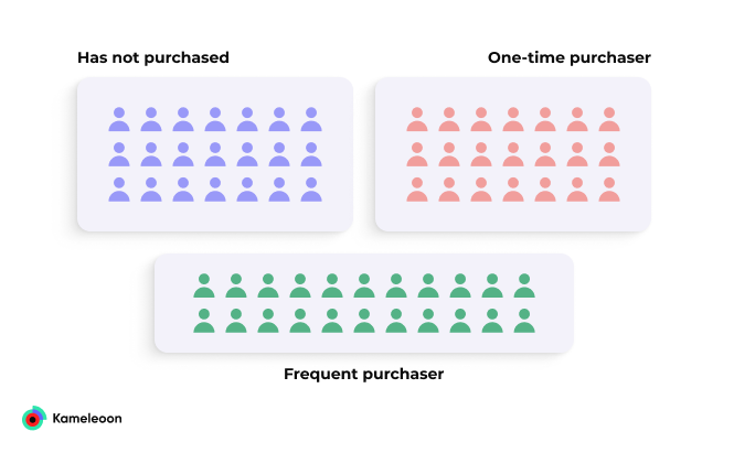 Post-hoc method of segmentation